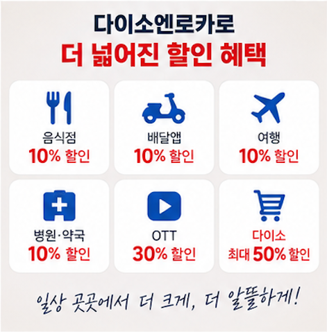 다이소엔로카 음식점 배달앱 OTT 병원 여행 할인
