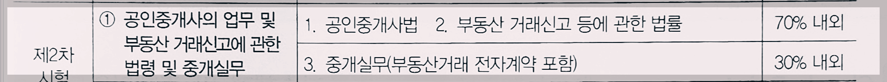공인중개사법령, 부동산 공법
