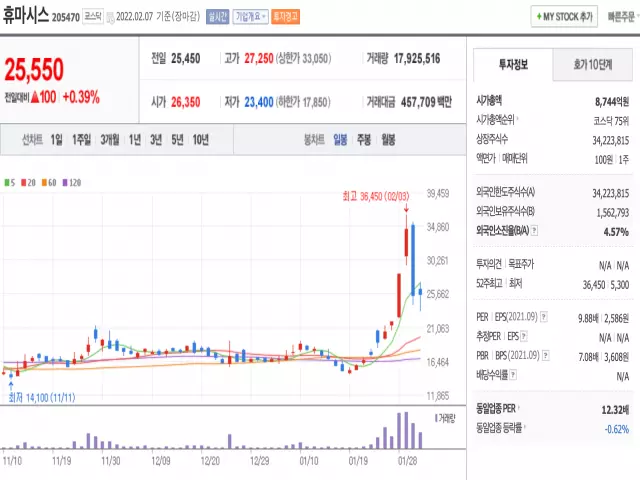 신속항원검사키트 관련주 휴마시스