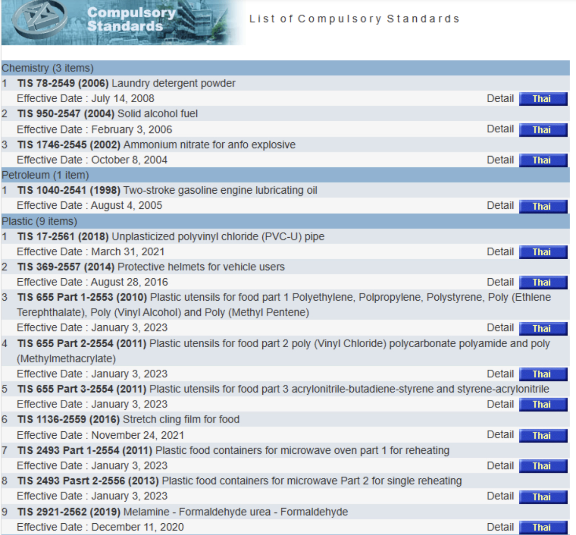 TISI 인증 대상 제품