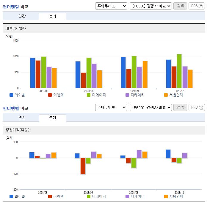 와이솔_업종분석