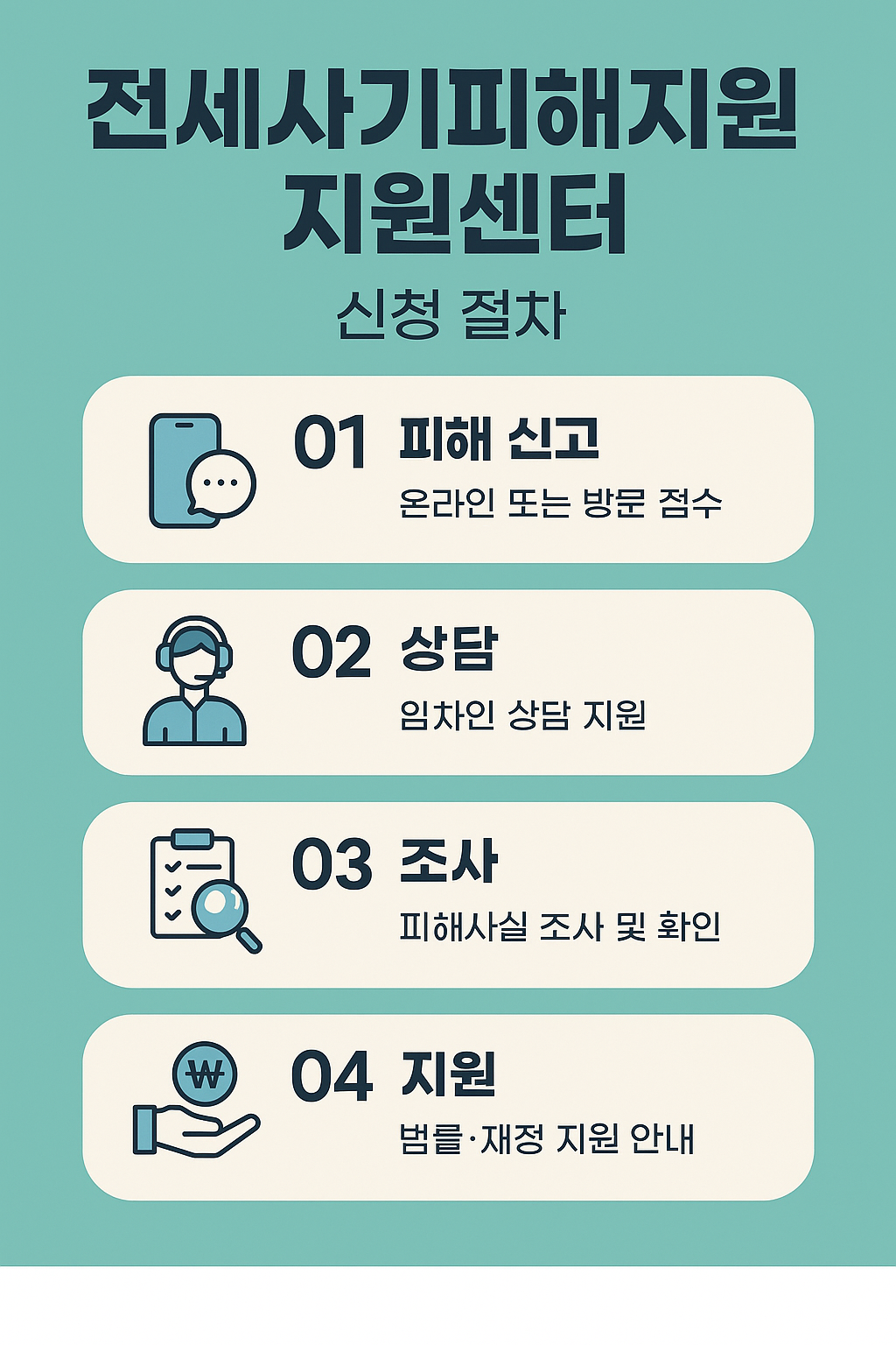 어떤 지원을 받을 수 있나요?