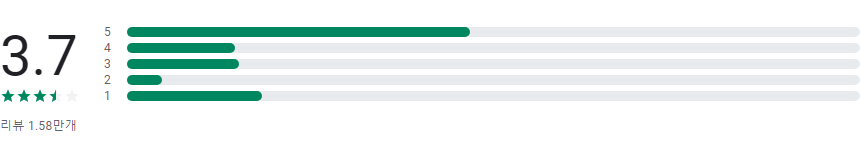 삼성플로우, Samsung Flow, 태블릿, PC와 갤럭시 휴대폰 연결하기, 화면 공유하기