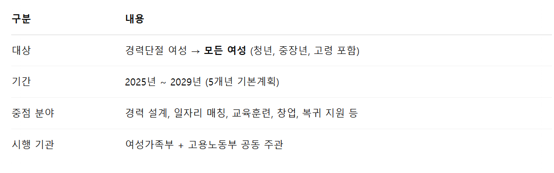 경력단절 여성만? 이제는 ‘모든 여성’을 위한 경제활동 지원 시대!