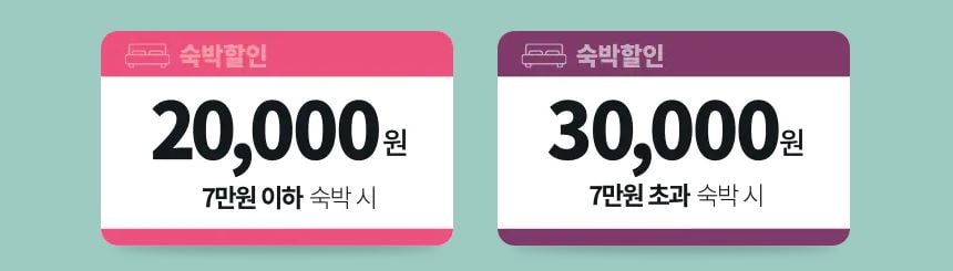 2022 대한민국 숙박대전 숙박 할인권 쿠폰