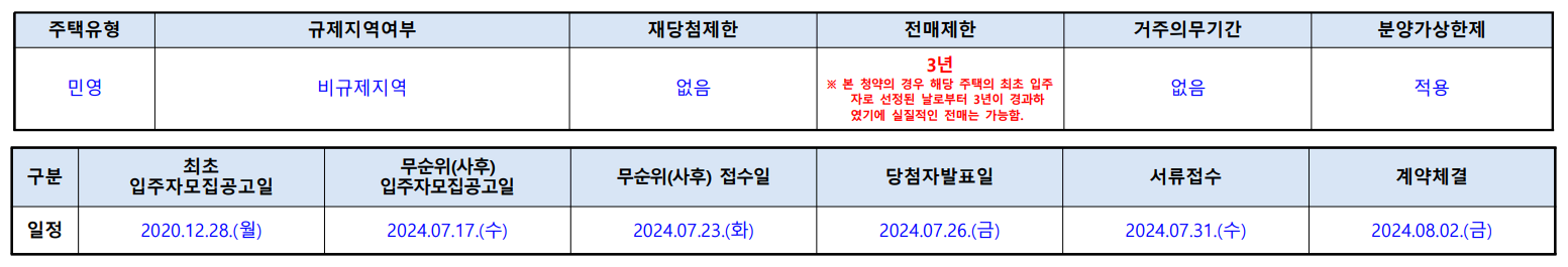 판교밸리자이 1단지 무순위 청약 일정