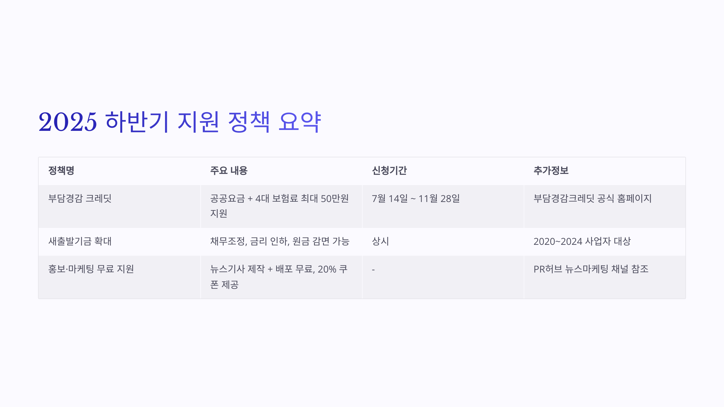 아프니까 사장이다 카페