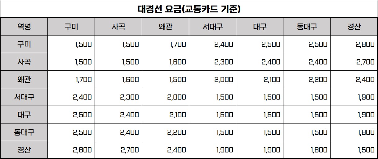 대경선 요금표