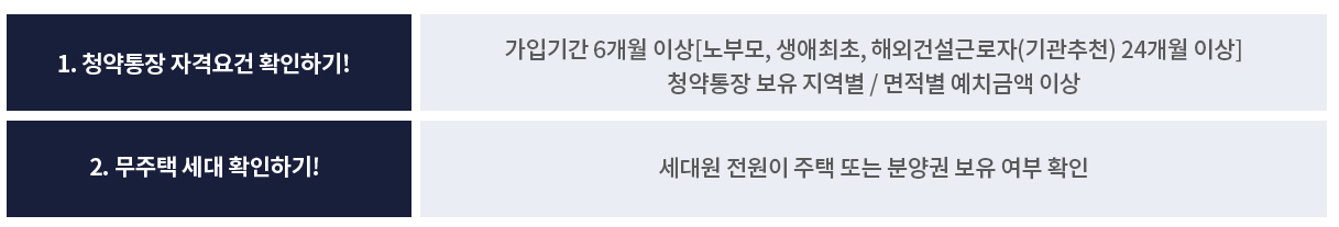 래미안 레벤투스 특별공급 체크