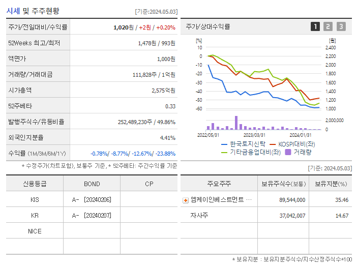 한국토지신탁_기업개요