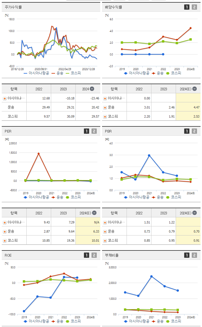 아시아나항공_섹터분석