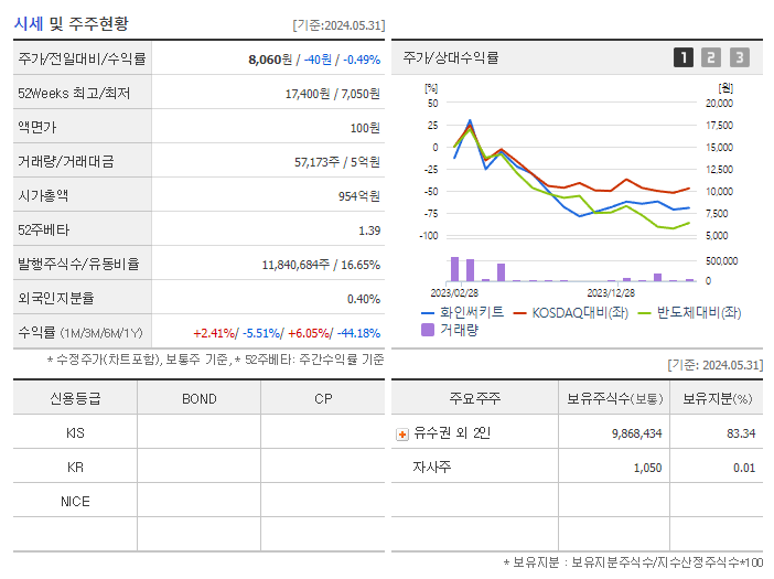 화인써키트_기업개요