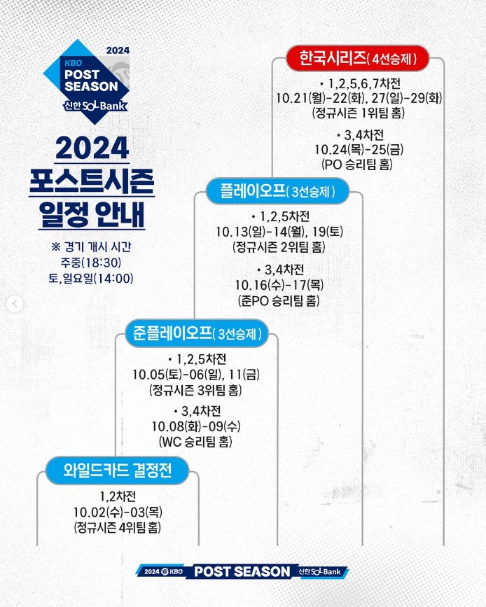 포스트시즌 일정표