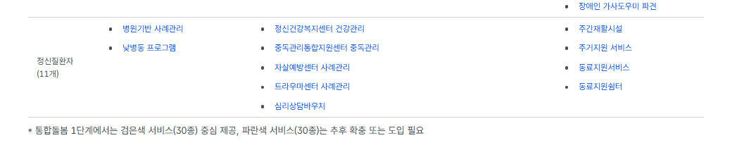 통합돌봄 지원 내용