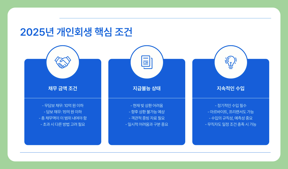 2025년 개인회생 신청자격, 무직자도 가능할까? 조건과 대안까지 정리