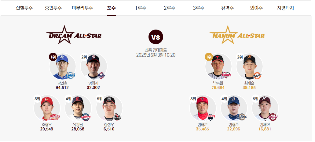 2025 KBO 올스타전 투표방법,일정,경품,티켓 예매
