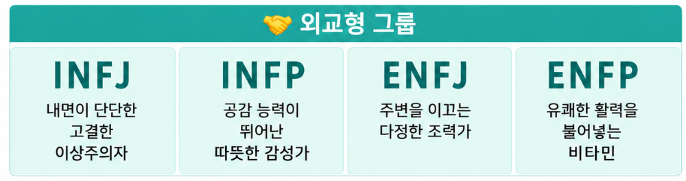MBTI성격유형검사 무료 이미지