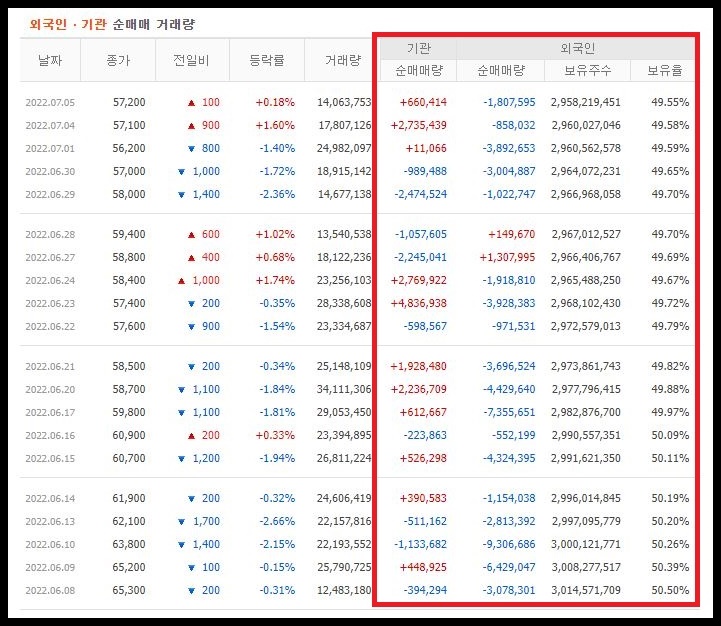 삼성전자 투자자별매매동향