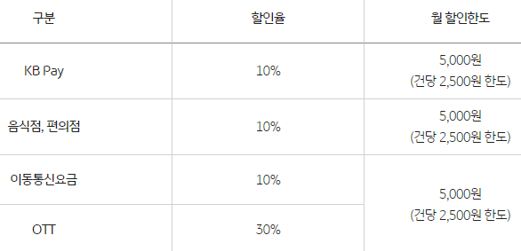 나한테 진심 서비스 월 할인한도