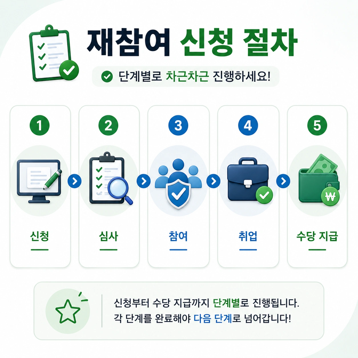 취업성공수당_재신청_본문7_신청절차