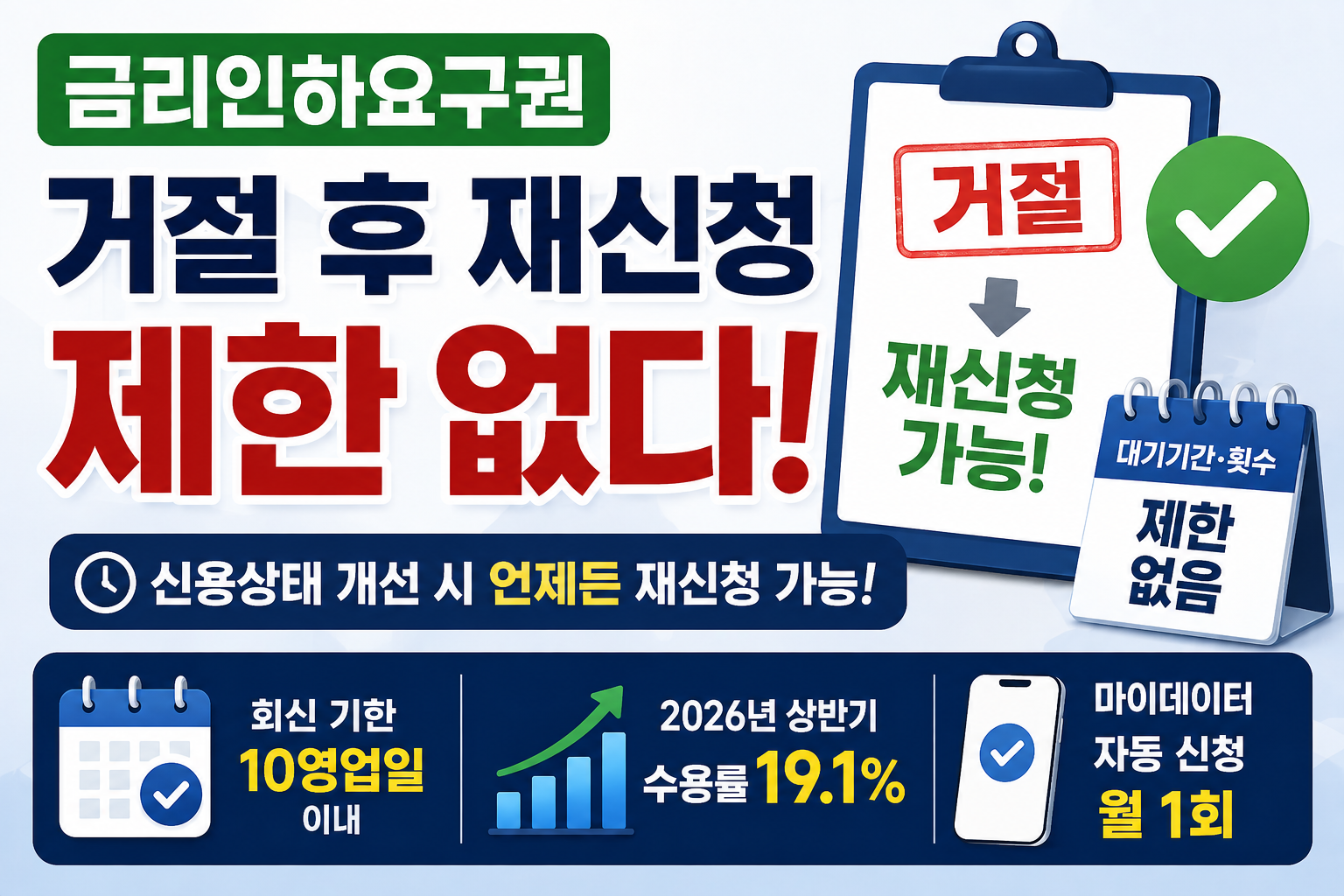 금리인하요구권 거절 후 재신청, 대기기간 제한 없다