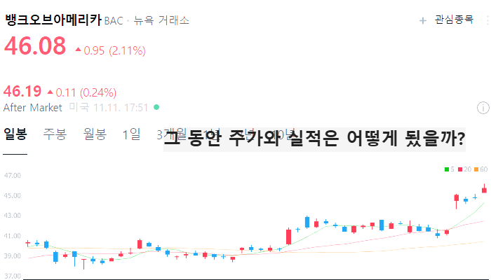미국 은행주 은행 관련주 대장주 테마주 TOP5