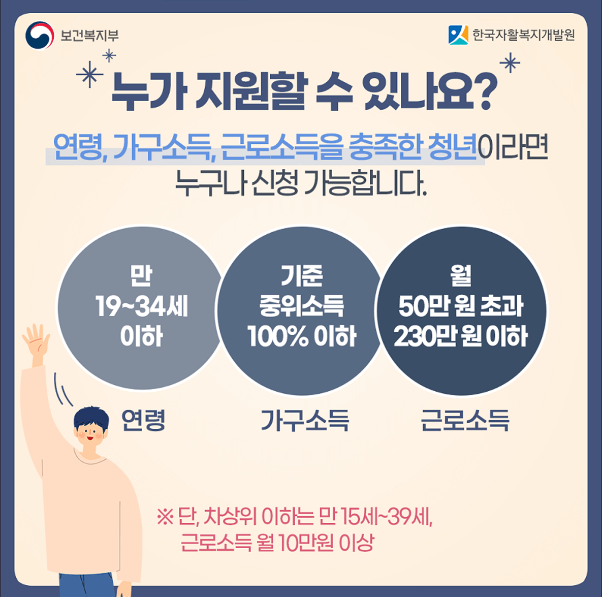 청년내일저축계좌 신청내용
