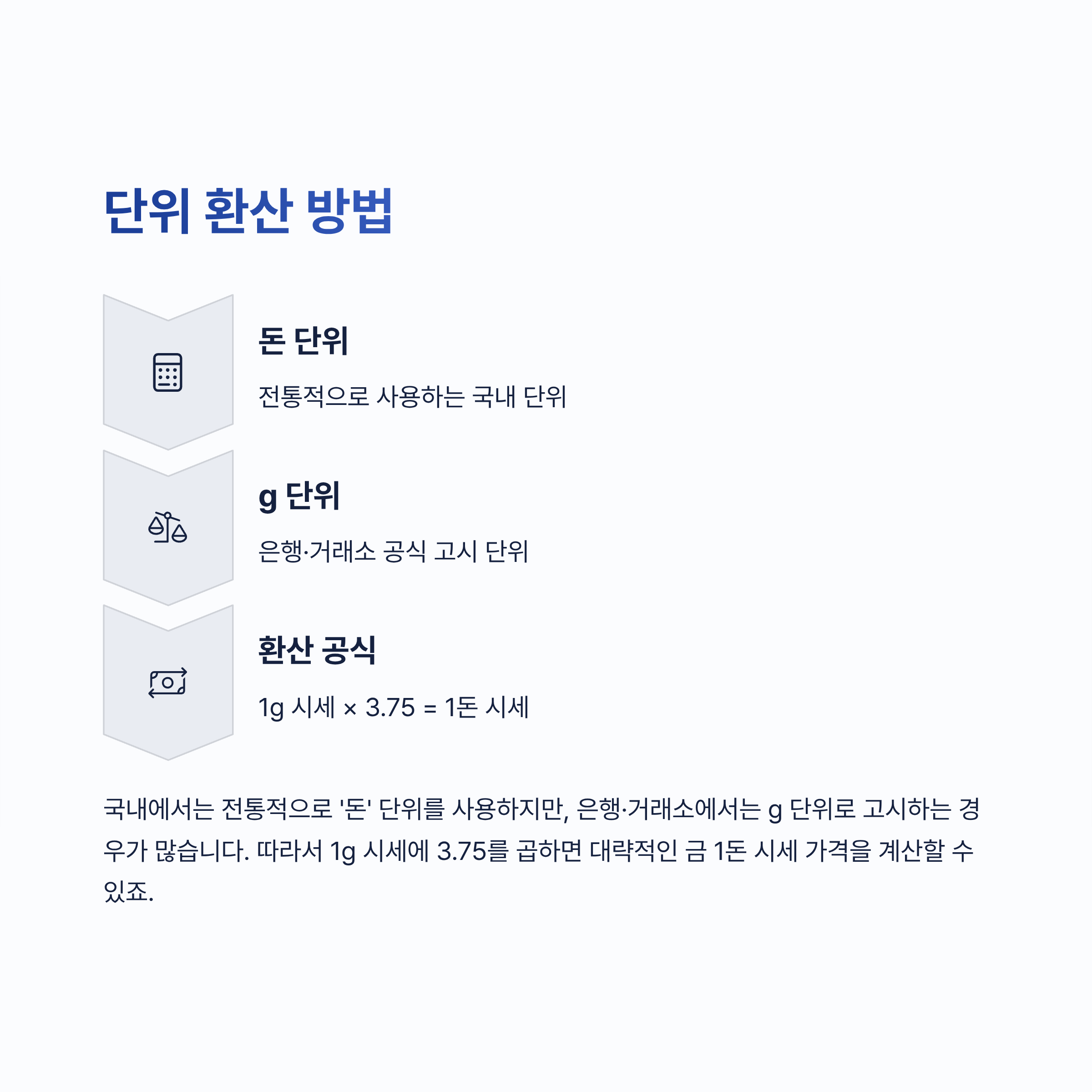 금 1돈 시세 가격 알아보기
