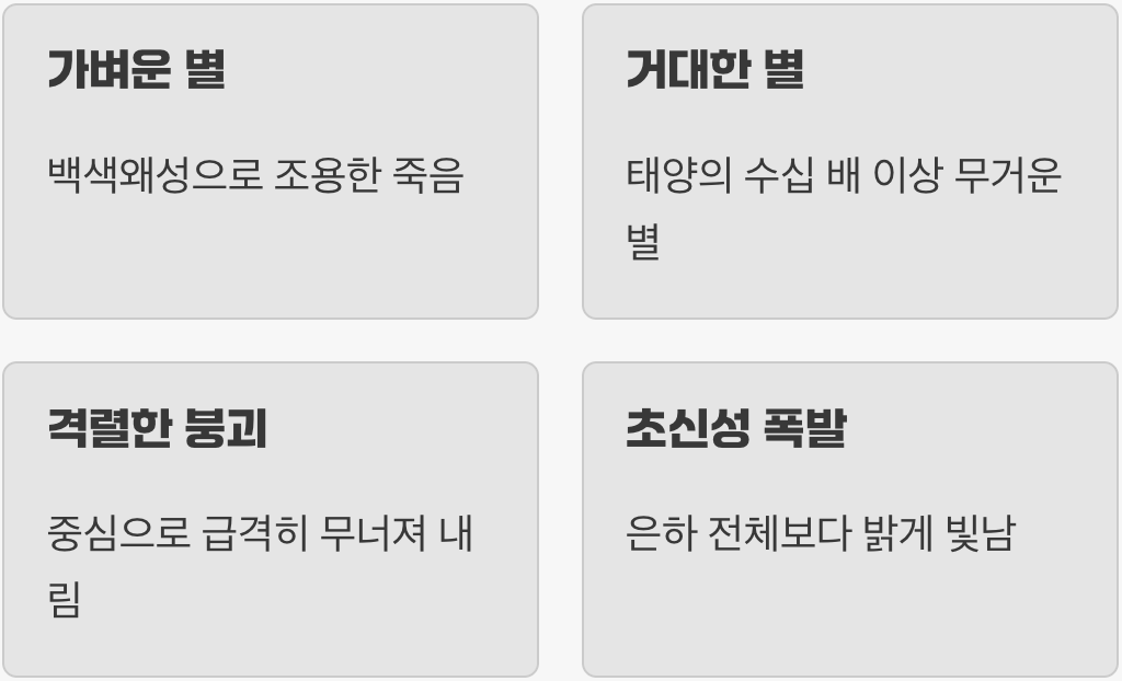 거대한 별의 최후&amp;#44; 초신성 폭발