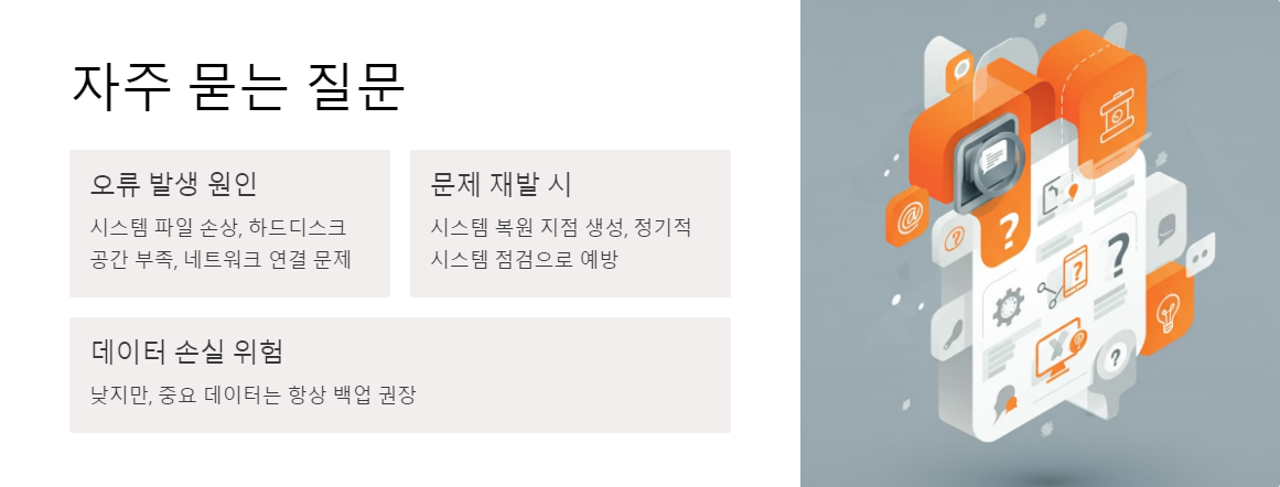 컴퓨터문제해결