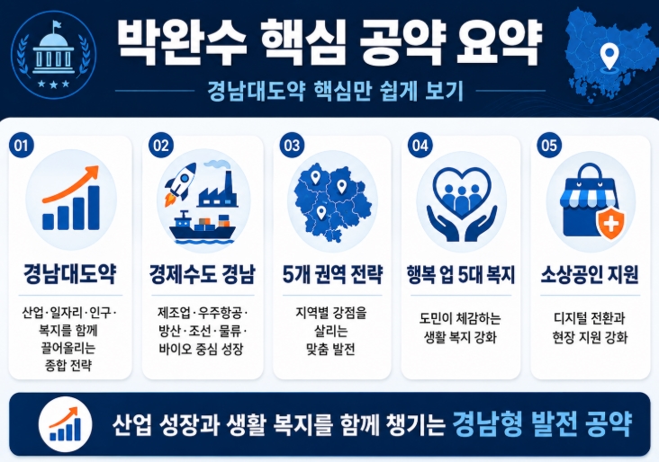 박완수 경남도지사 당선자 프로필&middot;공약 쉽게 정리