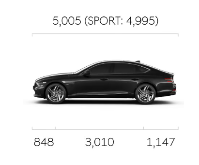 제네시스 G80 가격표