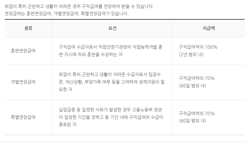 실업급여, 실업급여 신청, 실업급여 조건, 실업급여 신청방법, 고용보험 실업급여, 실업급여 금액, 실업급여 계산, 실업급여 부정수급, 실업급여 기간, 실업급여 대상