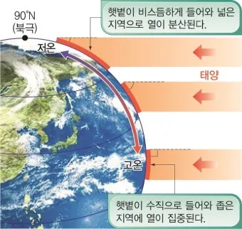 위도 경도 위치찾기 검색 사용법_18