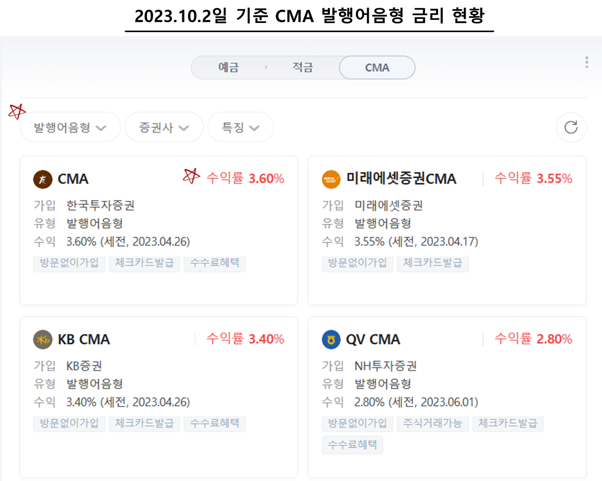 CMA 발행어음형 증권사별 금리 현황 (2023년 10월 2일기준)