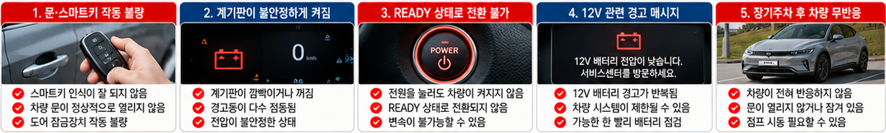 12V 배터리가 약해지면 나타나는 이상 증상은?