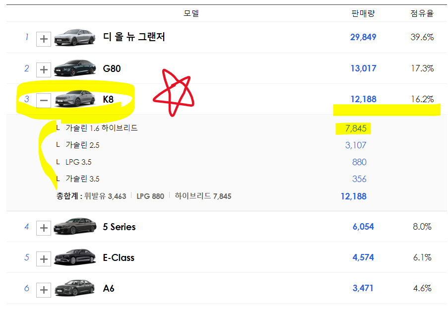 2023년 준대형 판매순위