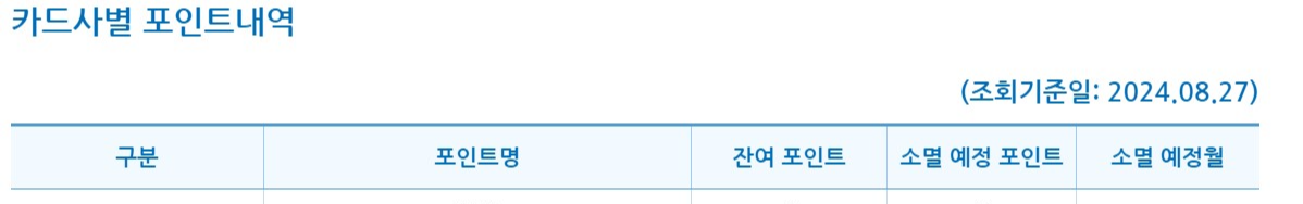 신용카드 포인트 조회하고 현금으로 돌려받는 방법
