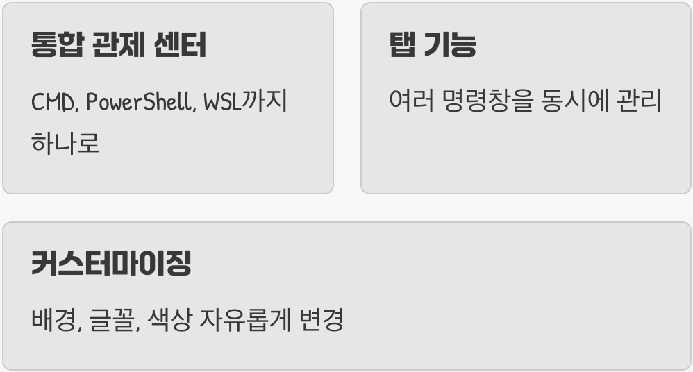'윈도우 터미널', 왜 써야 할까요?