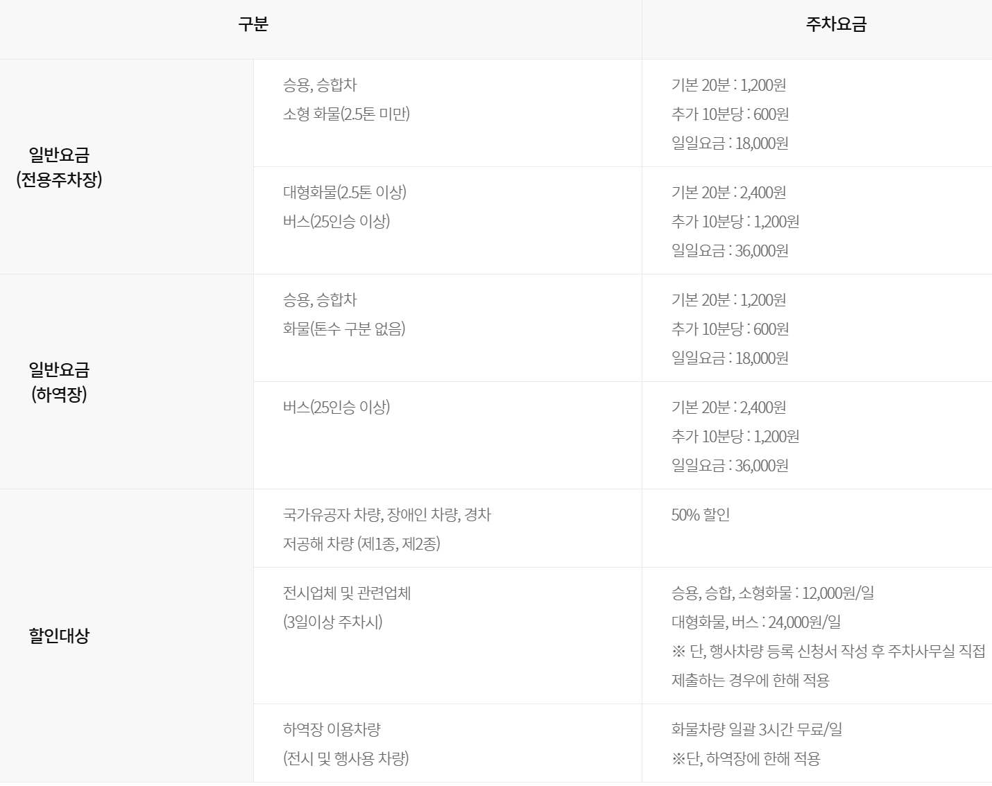 일산 KINTEX 주차 요금 정보