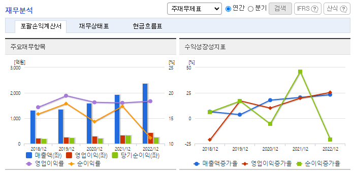 뷰웍스_재무분석