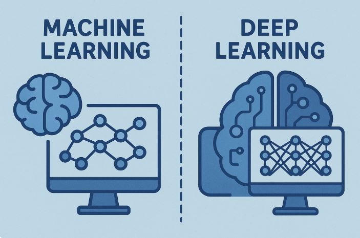 머신러닝과 딥러닝