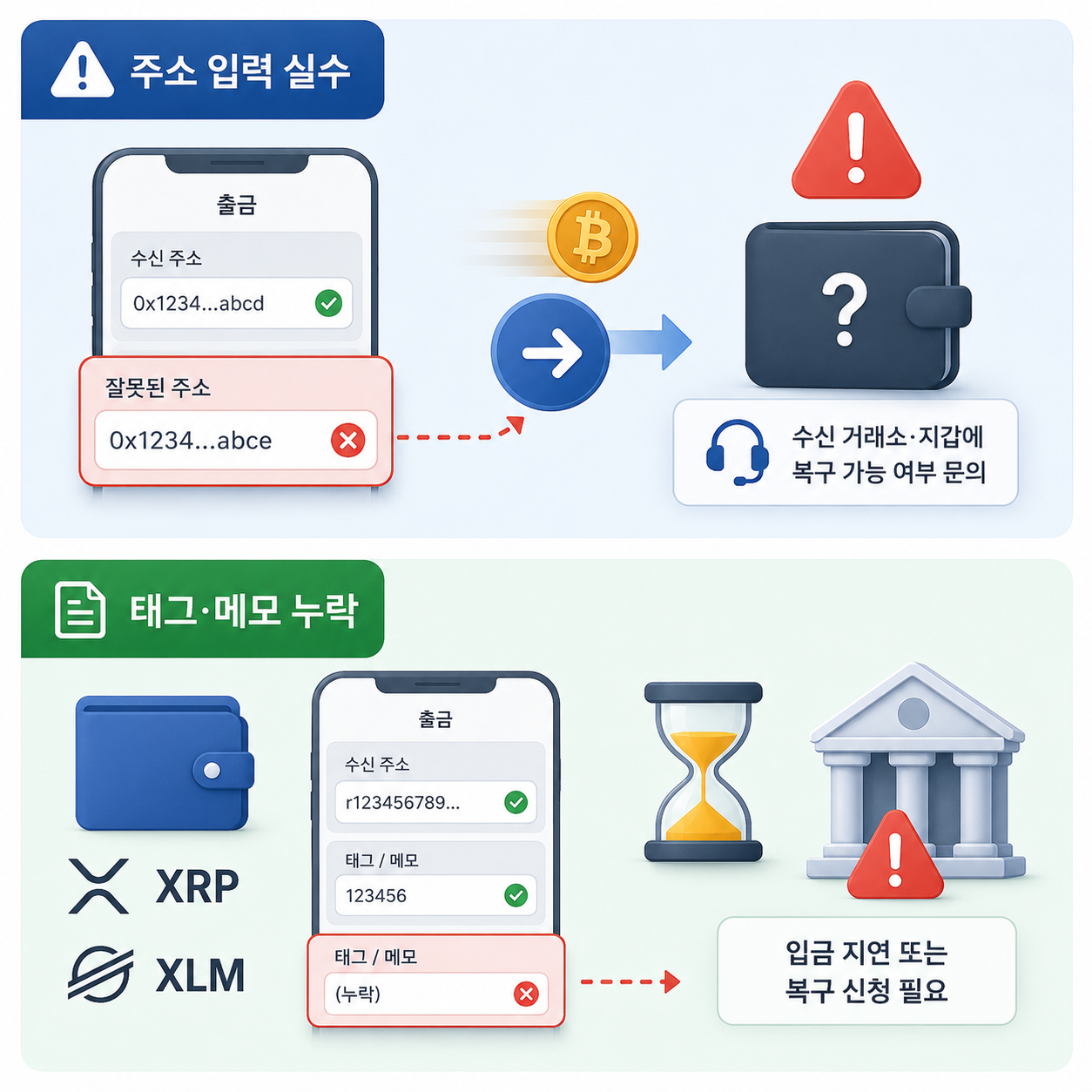 주소 입력 주의