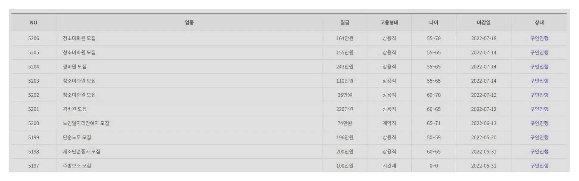 구미 노인일자리창출지원센터