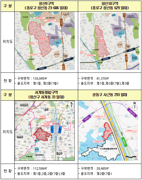 신속통합기획재개발후보지