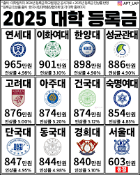 등록금