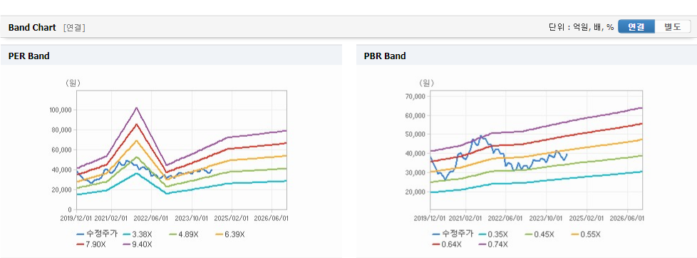 삼성증권 주가와 글로벌 시장에 대한 연관성