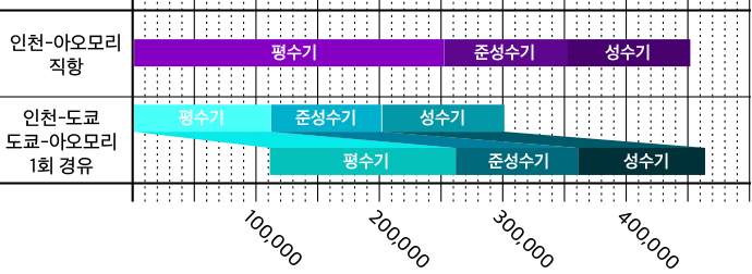 항공편