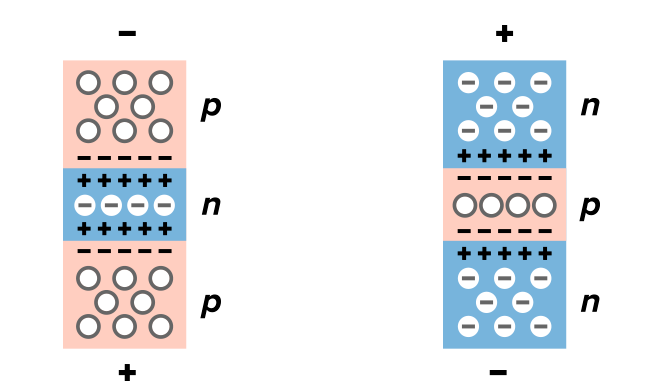 pnp-npn