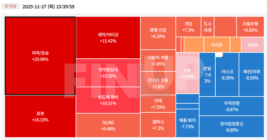 오늘의 테마동향 및 특징주 정리